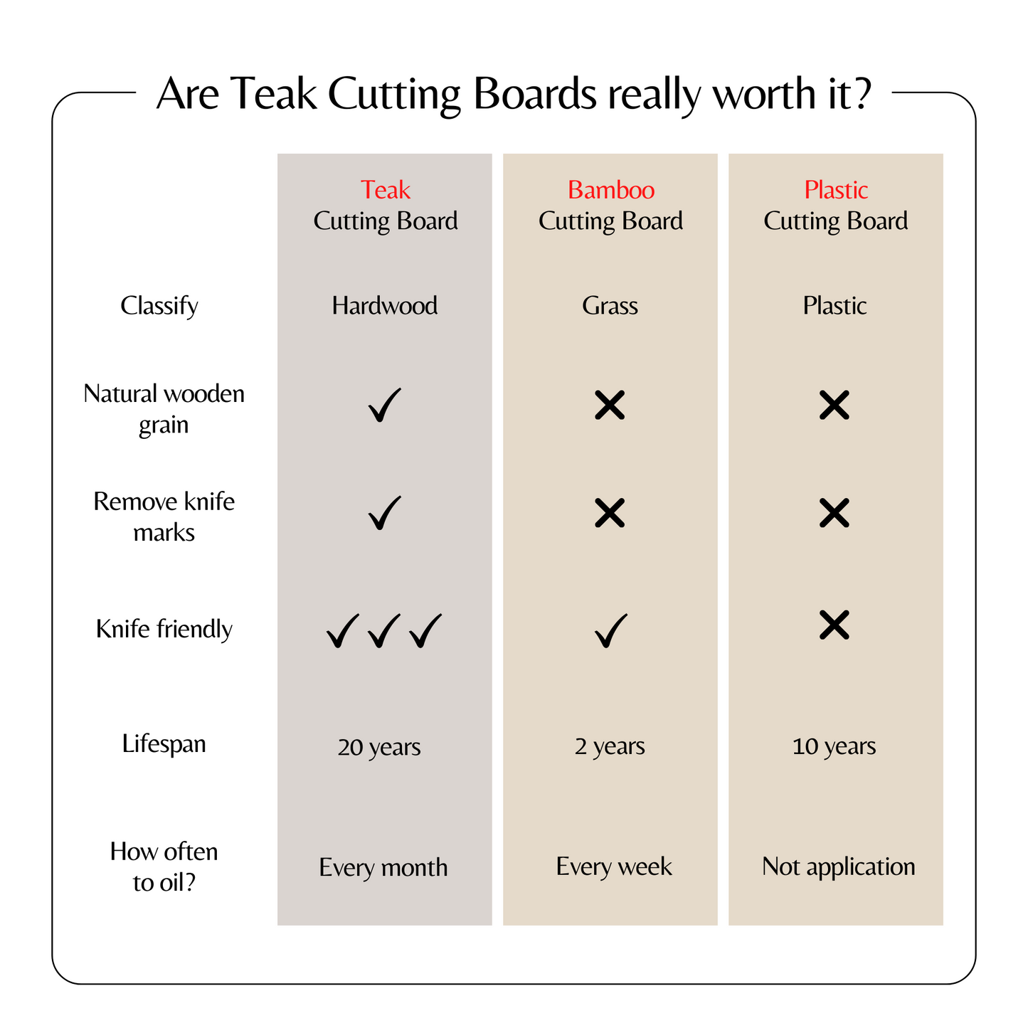 Teak Cutting Board Reversible Chopping Serving Board Multipurpose Food Safe Thick Board, Medium Size 18x14x1 inches - SolidRoot Buy Furniture USA