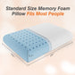 Foam pillow, sleeping pillow, soft and comfortable, removable, machine washable cover,1 pack,24 "x 16 - SolidRoot Buy Furniture USA