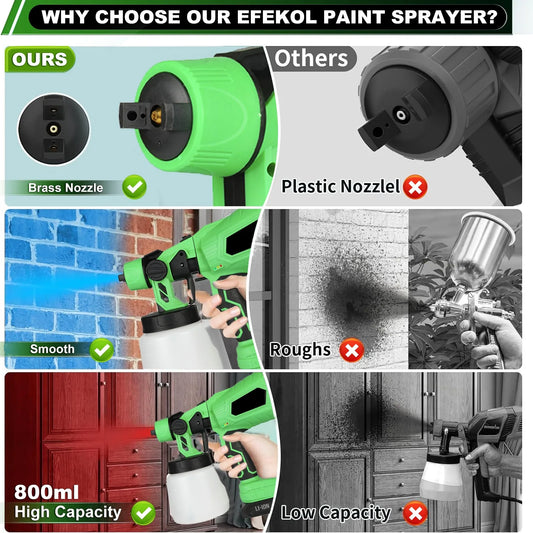 20V Cordless DIY Electric Spray Painting Gun Battery-Powered with Pressure Feed Local US Warehouse SolidRoot Buy Furniture USA